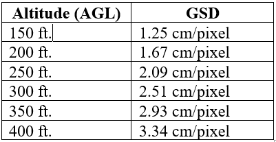 ånd Tænke mandig How Accurate Are Drone Aerial Maps? - Wilcox Environmental Engineering, Inc.